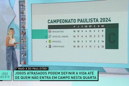 debate-jogo-aberto:-raio-x-do-campeonato-paulista-–-band-jornalismo