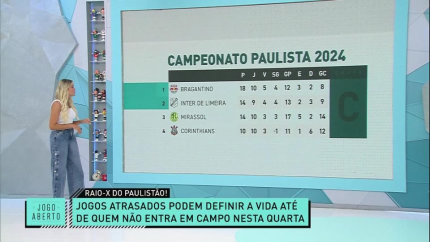 debate-jogo-aberto:-raio-x-do-campeonato-paulista-–-band-jornalismo