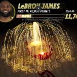 infografico-mostra-como-foram-os-40-mil-pontos-de-lebron-james-na-nba-–-globo