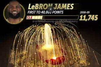 infografico-mostra-como-foram-os-40-mil-pontos-de-lebron-james-na-nba-–-globo