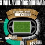 botafogo-x-red-bull-bragantino:-23-mil-ingressos-vendidos-e-mais-dois-setores-desbloqueados-–-fogaonet