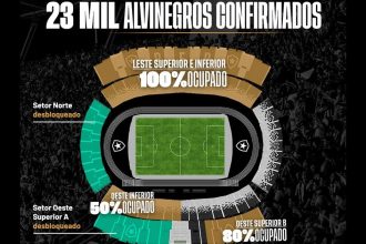 botafogo-x-red-bull-bragantino:-23-mil-ingressos-vendidos-e-mais-dois-setores-desbloqueados-–-fogaonet