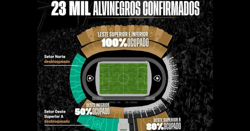 botafogo-x-red-bull-bragantino:-23-mil-ingressos-vendidos-e-mais-dois-setores-desbloqueados-–-fogaonet