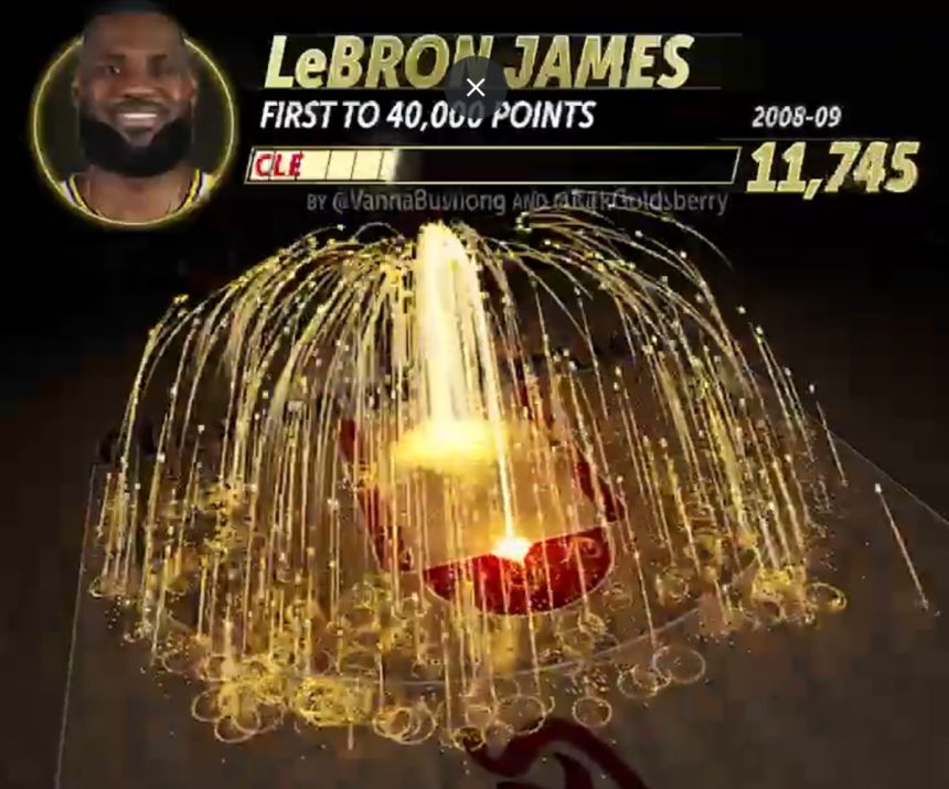 infografico-mostra-como-foram-os-40-mil-pontos-de-lebron-james-na-nba-–-globo