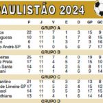 no-classico-do-paulistao-teve-empate-e-polemica-–-cruzeiro-do-sul