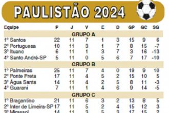 no-classico-do-paulistao-teve-empate-e-polemica-–-cruzeiro-do-sul