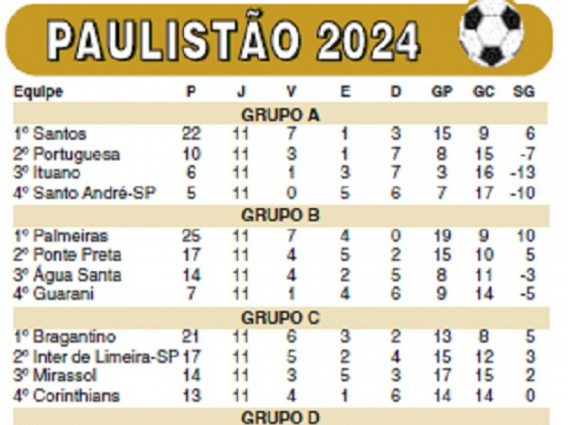 no-classico-do-paulistao-teve-empate-e-polemica-–-cruzeiro-do-sul