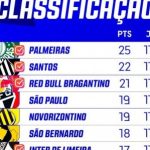 classificacao-do-campeonato-paulista-2024:-tabela-da-ultima-rodada-e-chaveamento-das-quartas-de-final-atualizado-–-jc-online