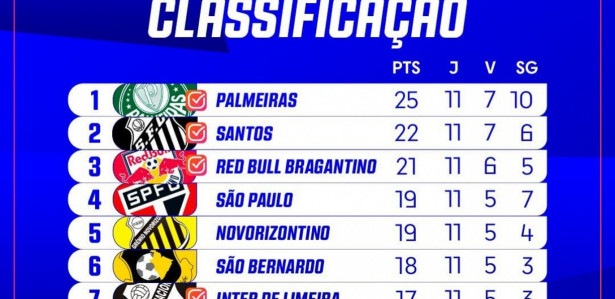 classificacao-do-campeonato-paulista-2024:-tabela-da-ultima-rodada-e-chaveamento-das-quartas-de-final-atualizado-–-jc-online