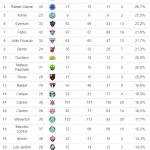 ranking-mostra-quem-sao-os-grandes-pegadores-de-penalti-da-serie-a-–-globo