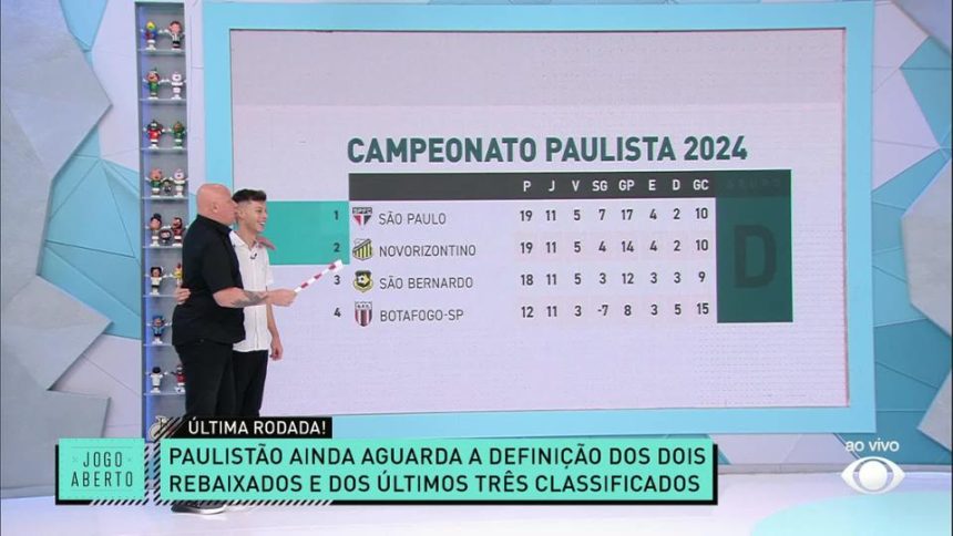 debate-jogo-aberto:-rebaixados-e-classificados-no-paulistao-2024-–-band-jornalismo