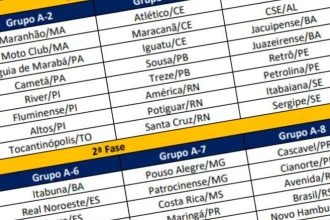 serie-d-mantem-regulamento-em-2024-e-ira-distribuir-r$-34,9-mi;-veja-grupos-e-cotas-–-blog-de-cassio-zirpoli