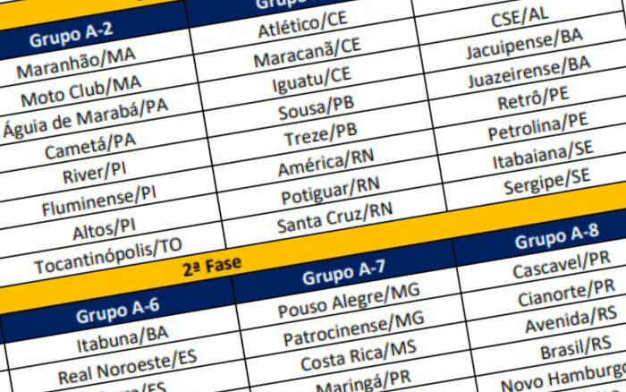 serie-d-mantem-regulamento-em-2024-e-ira-distribuir-r$-34,9-mi;-veja-grupos-e-cotas-–-blog-de-cassio-zirpoli