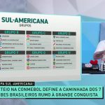 brasileiros-tem-chances-de-classificacao-na-sul-americana?-–-band-jornalismo