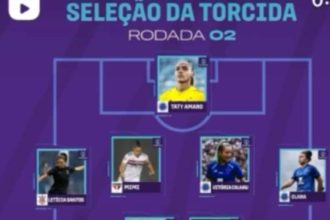 cruzeiro-domina-a-selecao-da-segunda-rodada-do-brasileirao-feminino-–-o-tempo