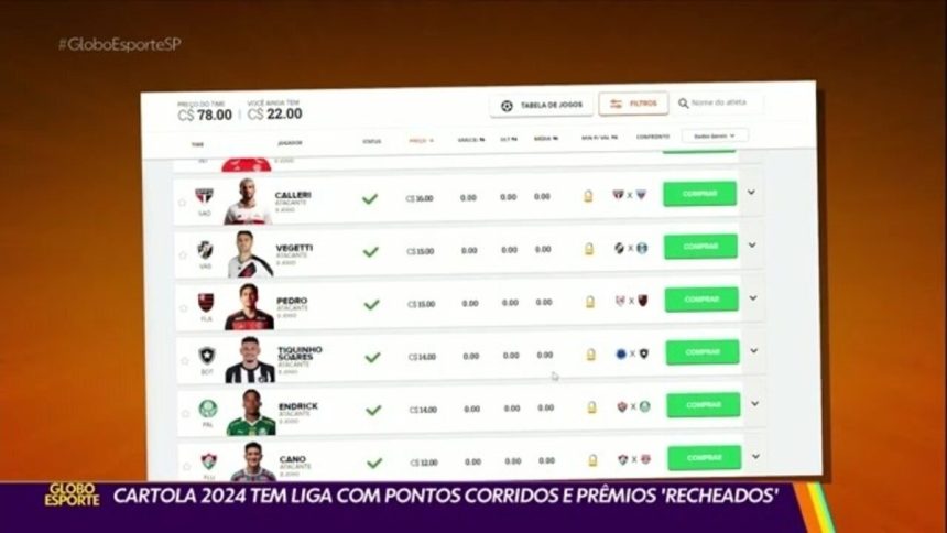 cartola-2024:-veja-os-defensores-que-mais-pontuariam-com-participacoes-em-gols-no-ano-–-globo.com