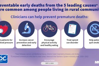 preventable-premature-deaths-from-the-five-leading-causes-of-death-in-nonmetropolitan-and-metropolitan-counties,-united-states,-2010–2022-|-mmwr-–-cdc