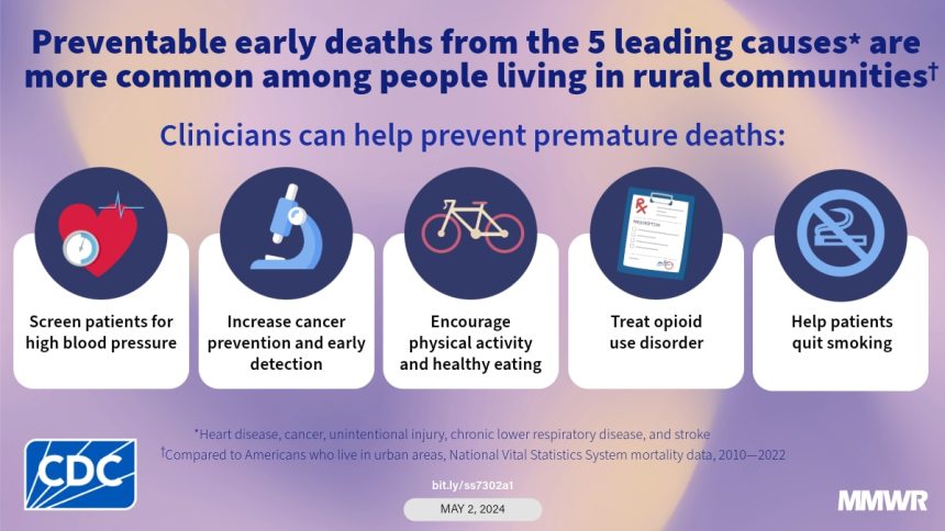 preventable-premature-deaths-from-the-five-leading-causes-of-death-in-nonmetropolitan-and-metropolitan-counties,-united-states,-2010–2022-|-mmwr-–-cdc